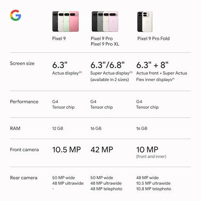 Google Pixel 9 - Unlocked Android Smartphone with Gemini, 24-Hour Battery, Advanced Camera, and 6.3" Actua Display - Like New